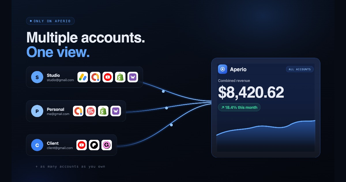 Aperio — 官网预览图