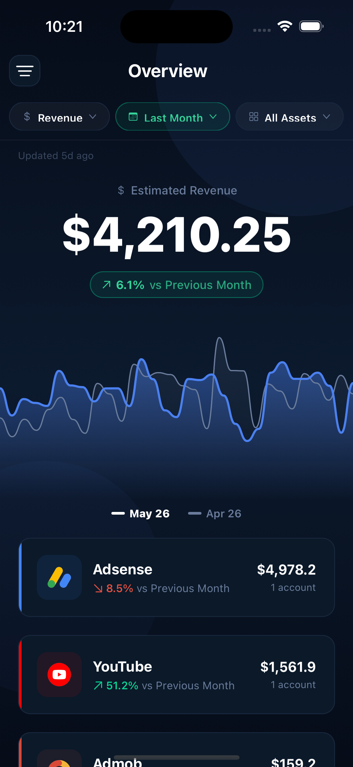 Aperio overview screen